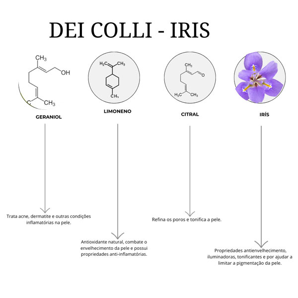 Sabonete em barra Dei Colli Fiorentini Iris 250gr - Imagem 3